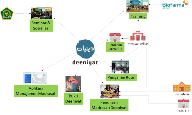 program Deeniyat